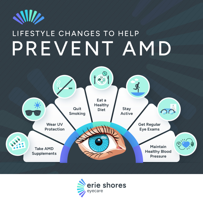An infographic highlighting lifestyles changes one can make to help prevent AMD.