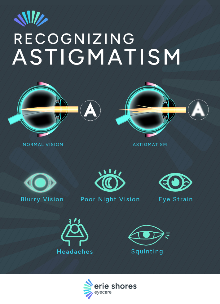 an infographic showing how astigmatism works and its symptoms